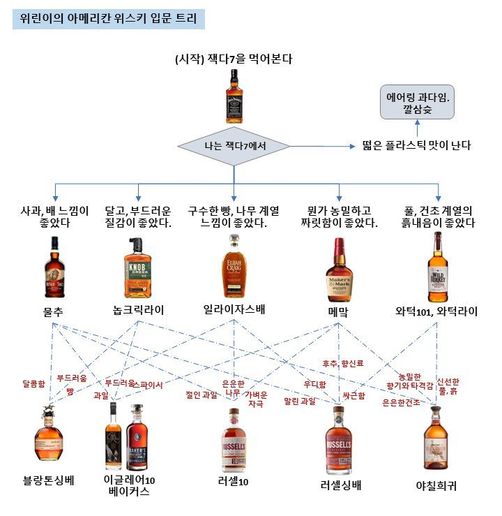 잭다니엘 위스키