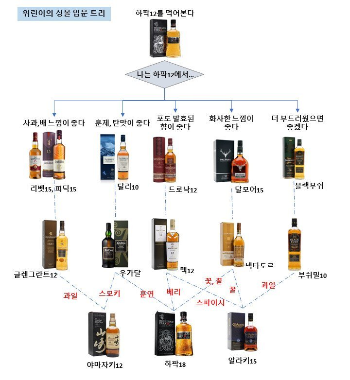 하이랜드 파크 18년