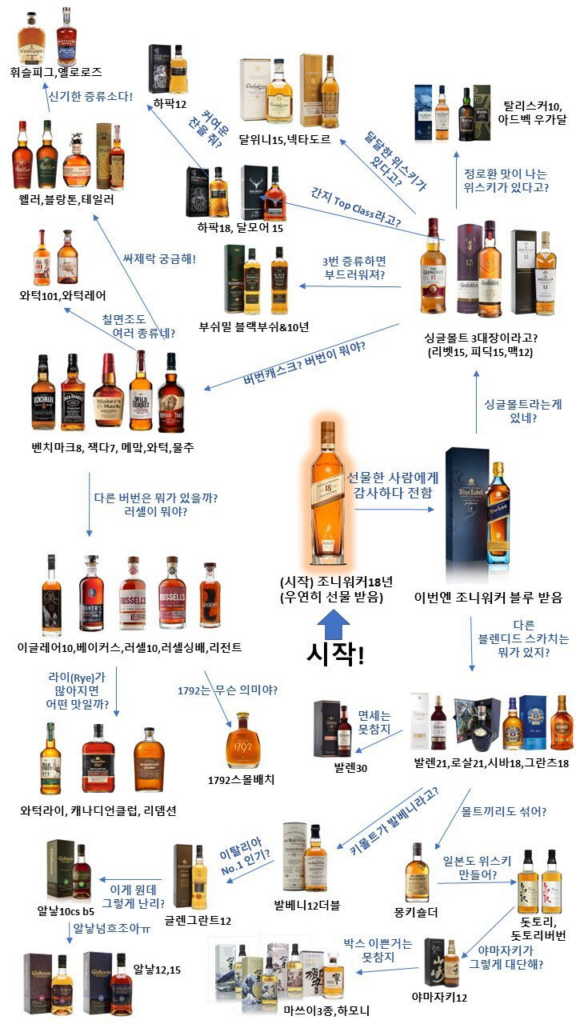 조니워커 블랙