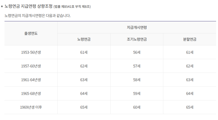 노령연금 수령나이