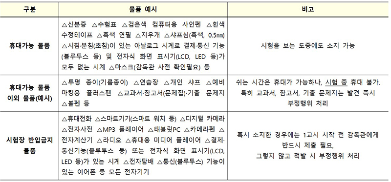 수능시험 유의사항